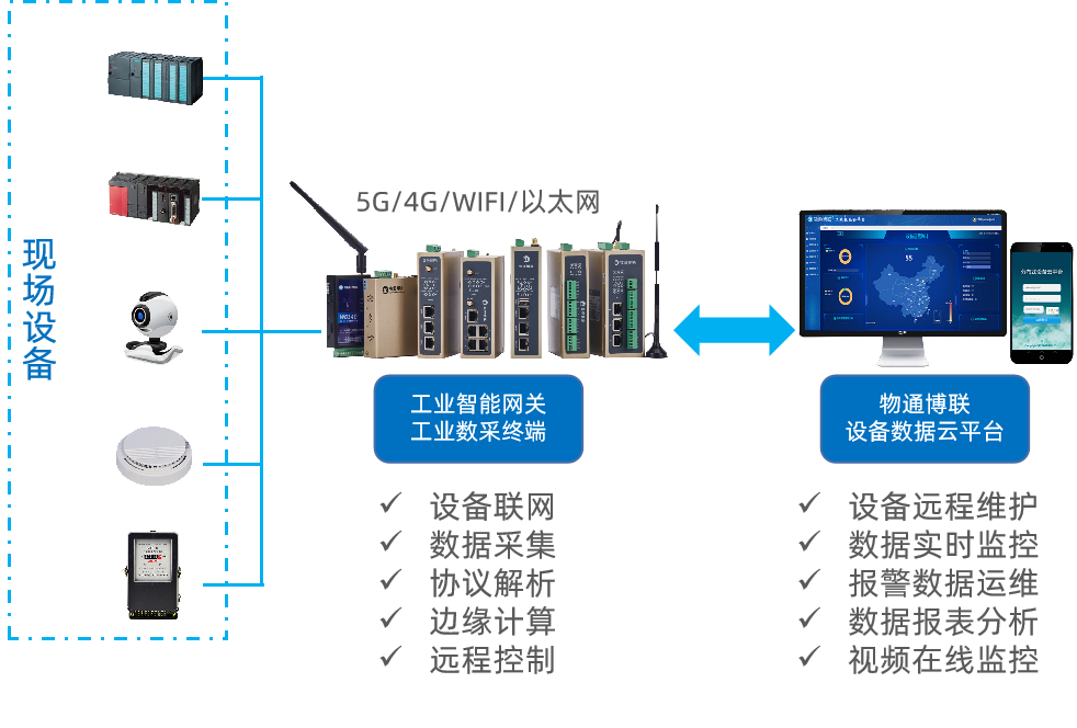 設備數據采集解決方案